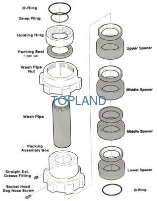OEM High Pressure Wash Pipe Assembly with Patented Seal Technology for Extended Durability in Varco TDS-11SA Top Drive